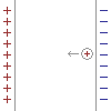 Two parallel charged plates.